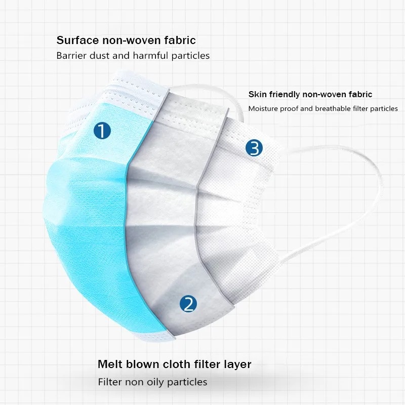 50-500 peças de máscaras desca - Disposable Mask Blue avaliação e preço