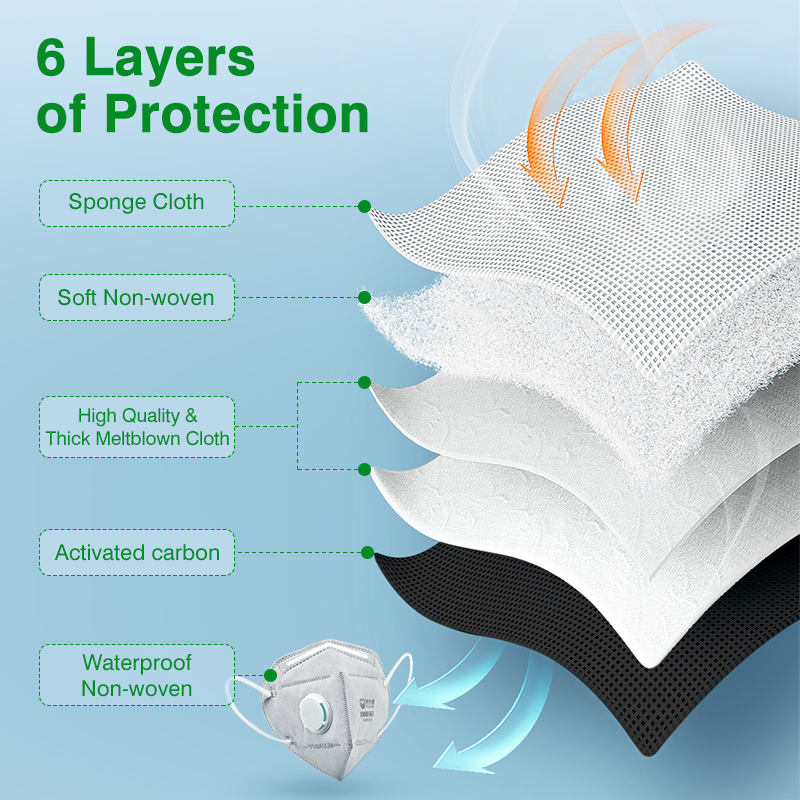Máscaras POWECOM KN95 com Carv - Cloth Face Mask Washable avaliação e preço