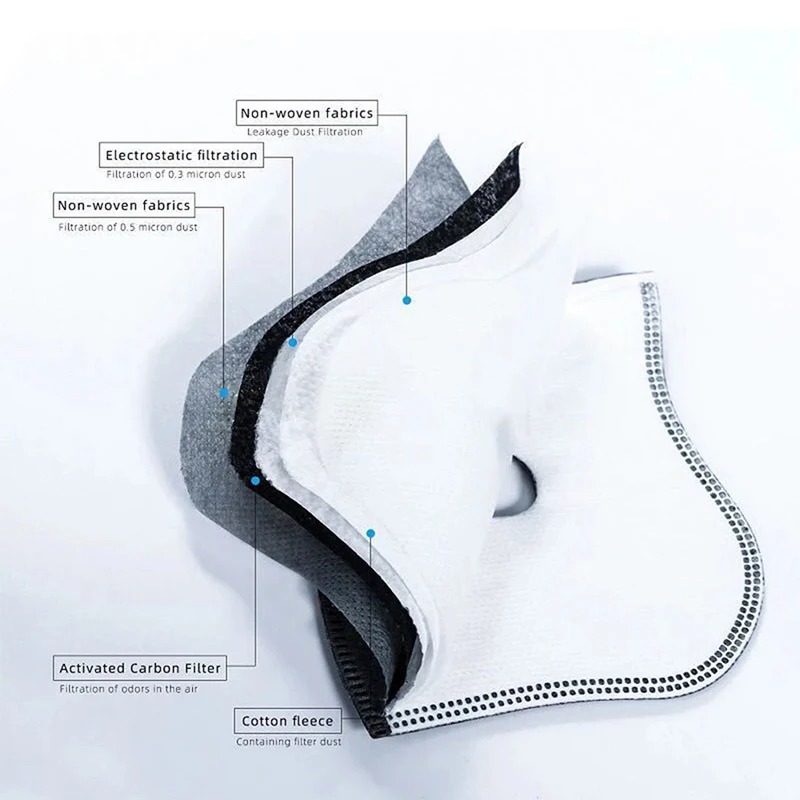Filtro de Carbono Ativo PM2.5  - Anti Pollution Mask avaliação e preço